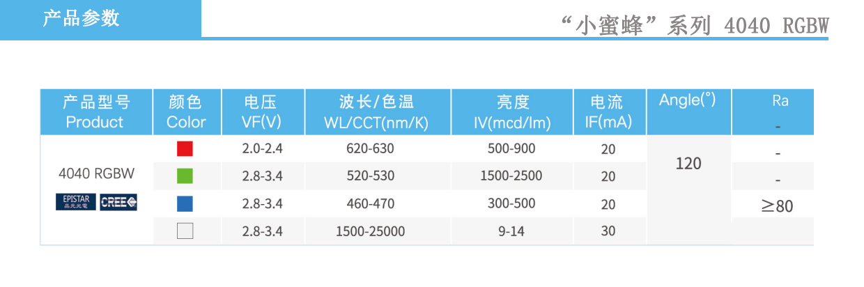 4040RGBW产品参数