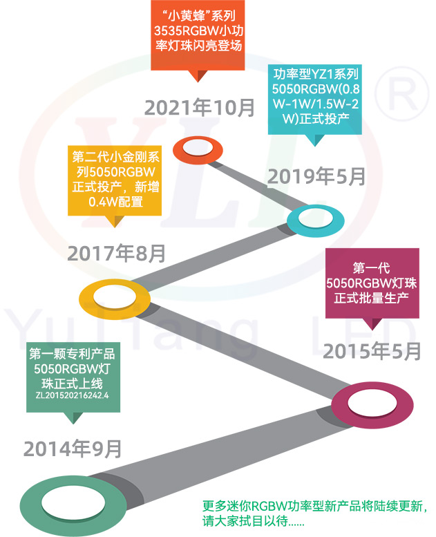 时间轴小.jpg