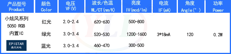 5050RGB幻彩IC规格型号