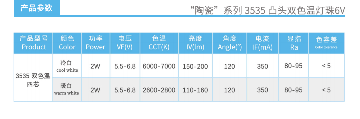 3、陶瓷3535双色温凸头6V灯珠产品参数.jpg