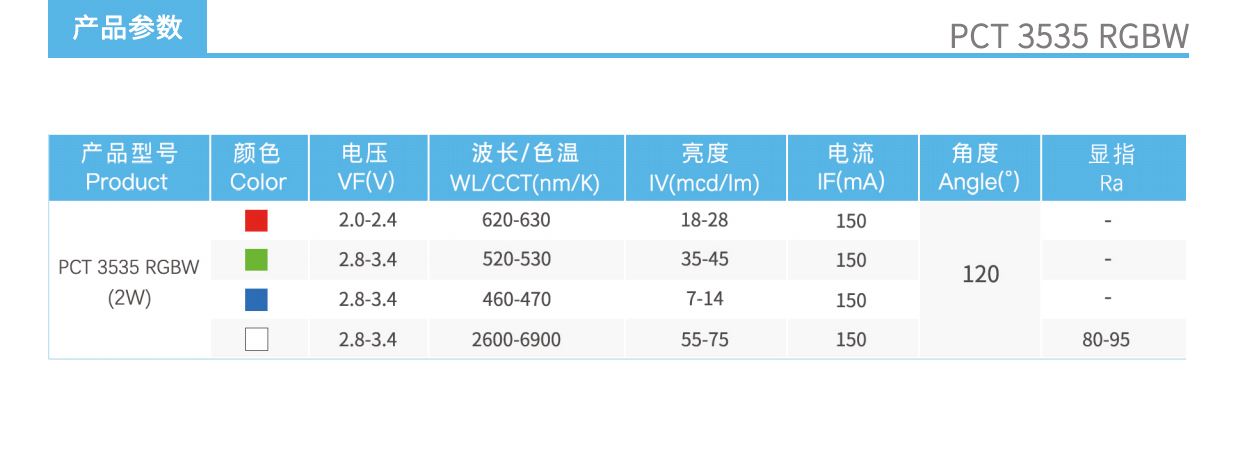 3、PCT3535RGBW灯珠产品参数.jpg