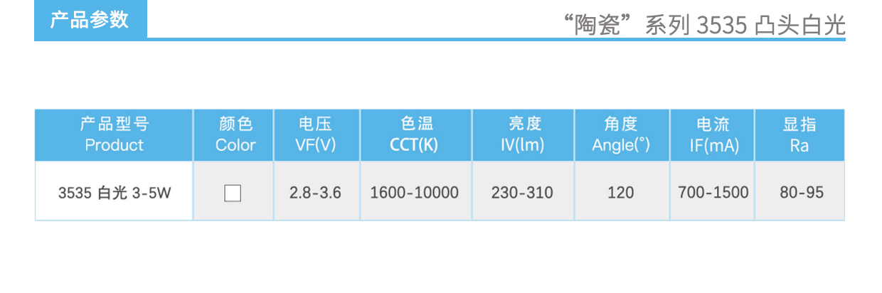 3、陶瓷3535凸头白光灯珠3-5W产品参数.jpg