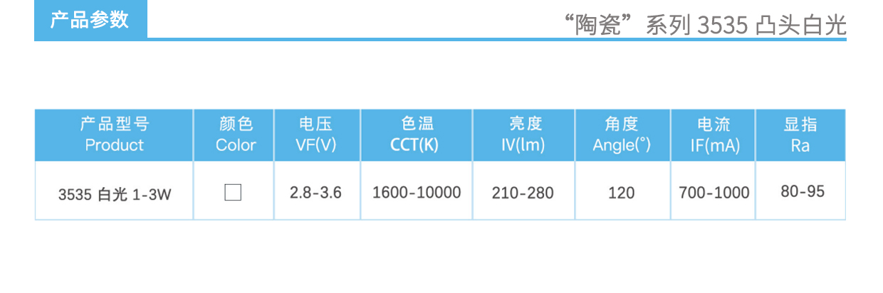 3、陶瓷3535凸头白光灯珠1-3W产品参数.jpg