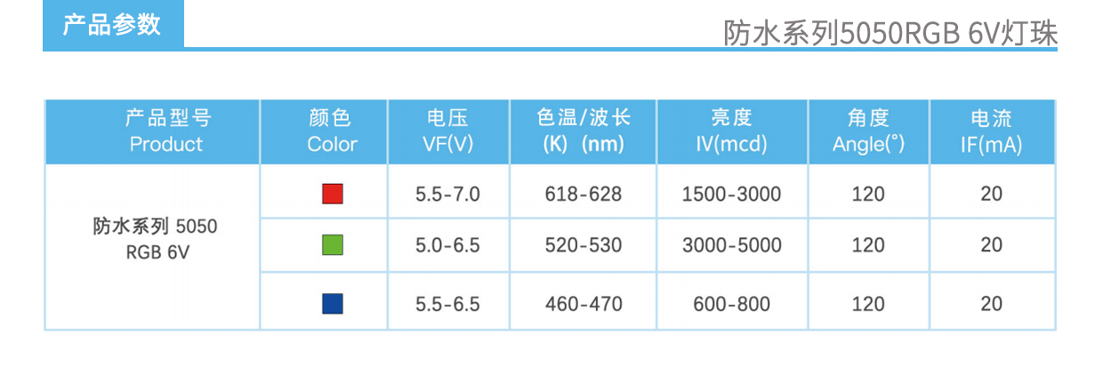 3、防水5050RGB6V灯珠产品参数.jpg