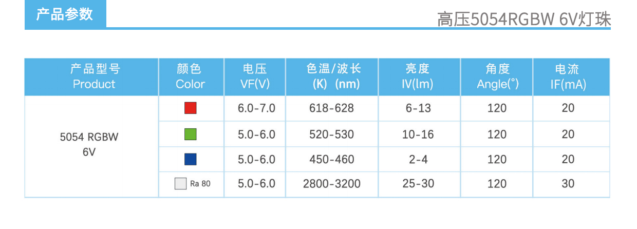 3、高压5054RGBW6V灯珠产品参数.jpg