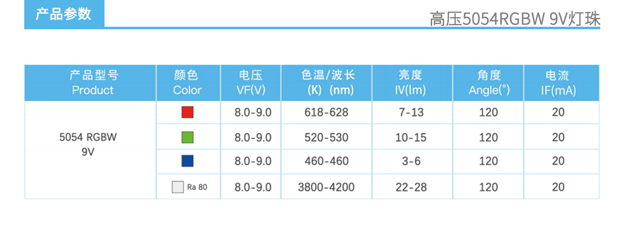 3、高压5054RGBW9V灯珠产品参数.jpg