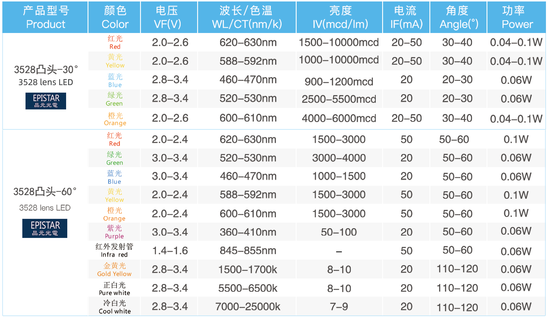 3528凸头.jpg