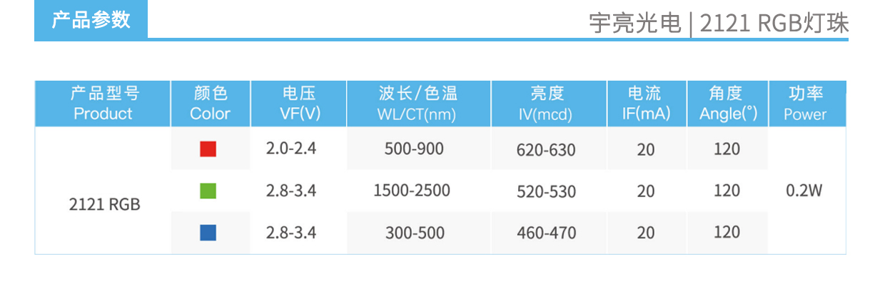 3、2121RGB氛围灯产品参数.jpg