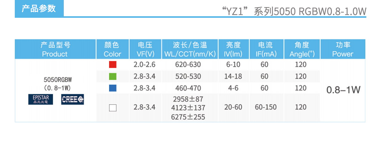YZ1系列5050RGBW0.8-1W灯珠产品参数图.jpg