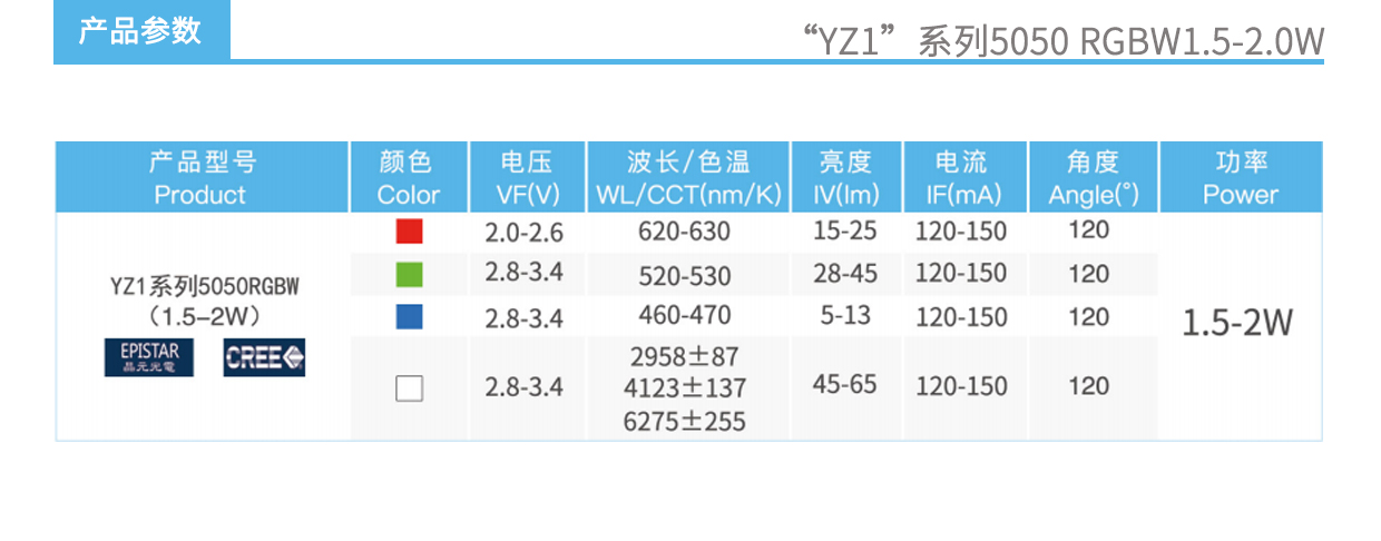 YZ1系列5050RGBW1.5-2.0W灯珠产品参数图.jpg