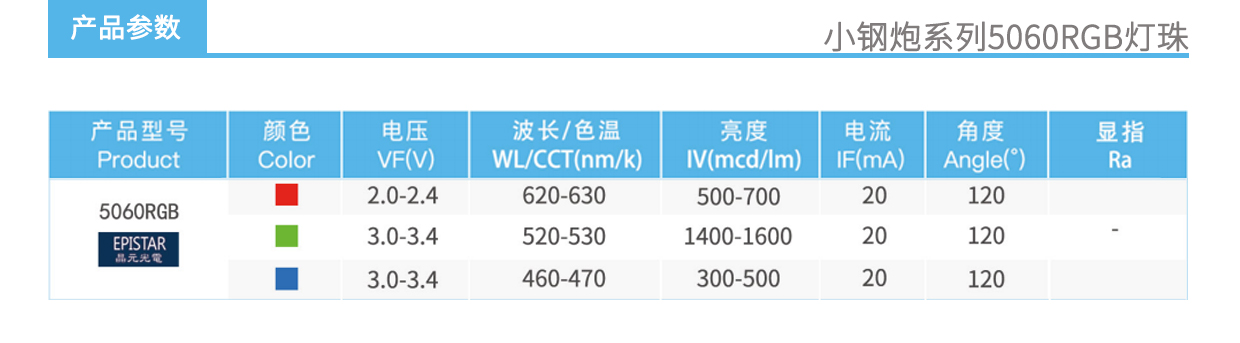 3、小钢炮系列5060RGB灯珠产品参数.jpg