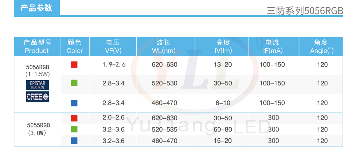 3、三防系列5056RGB灯珠产品参数.jpg