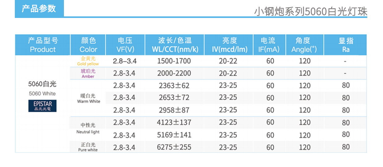 3、小钢炮系列5060白光灯珠产品参数.jpg