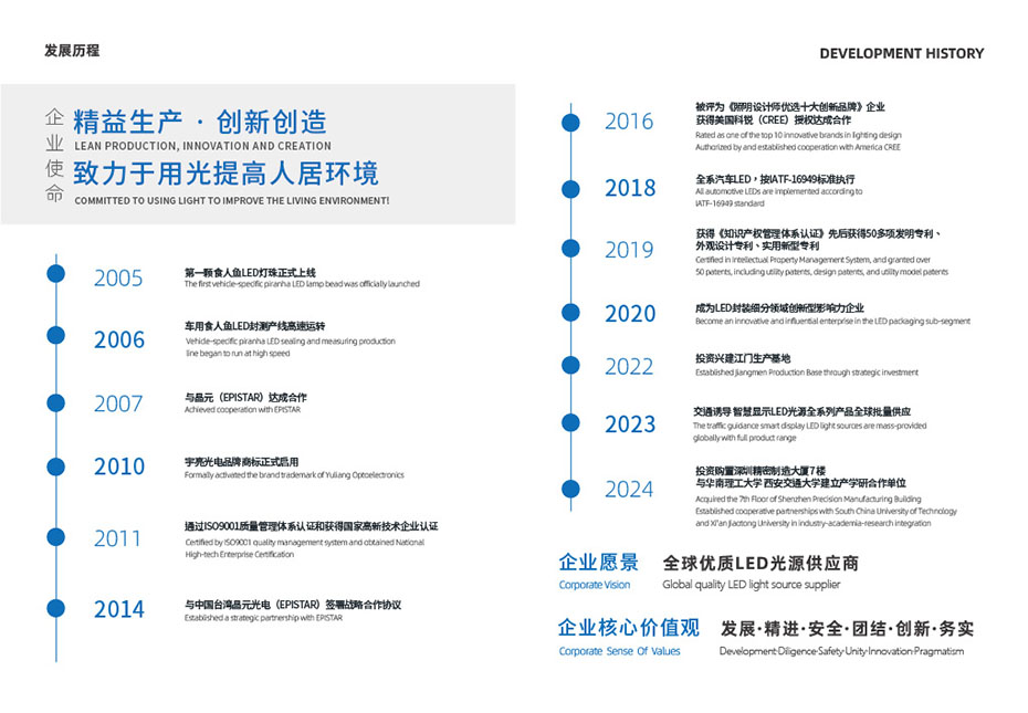 2发展历程_看图王.jpg
