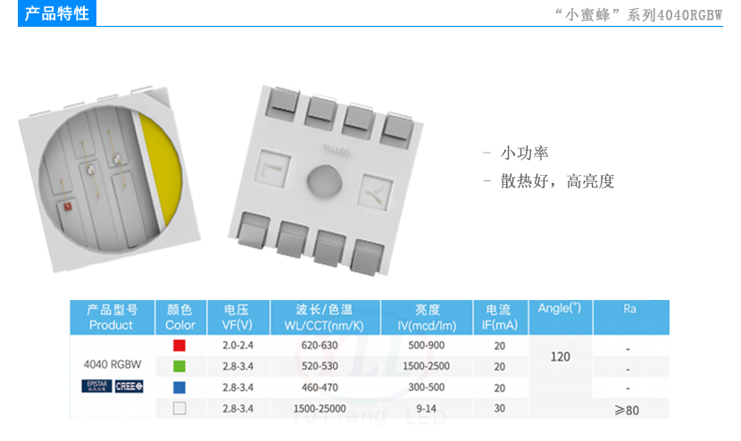 4040RGBW产品特性